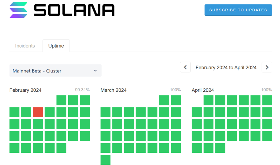 Solana stopped instance