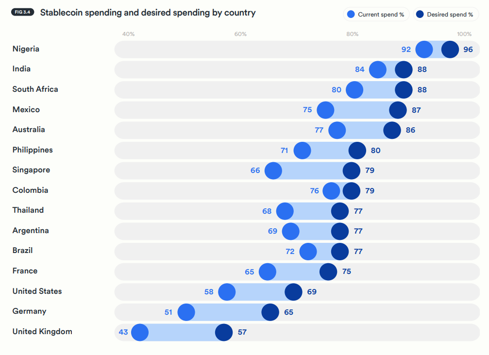 статистика использования стейблкоинов по странам