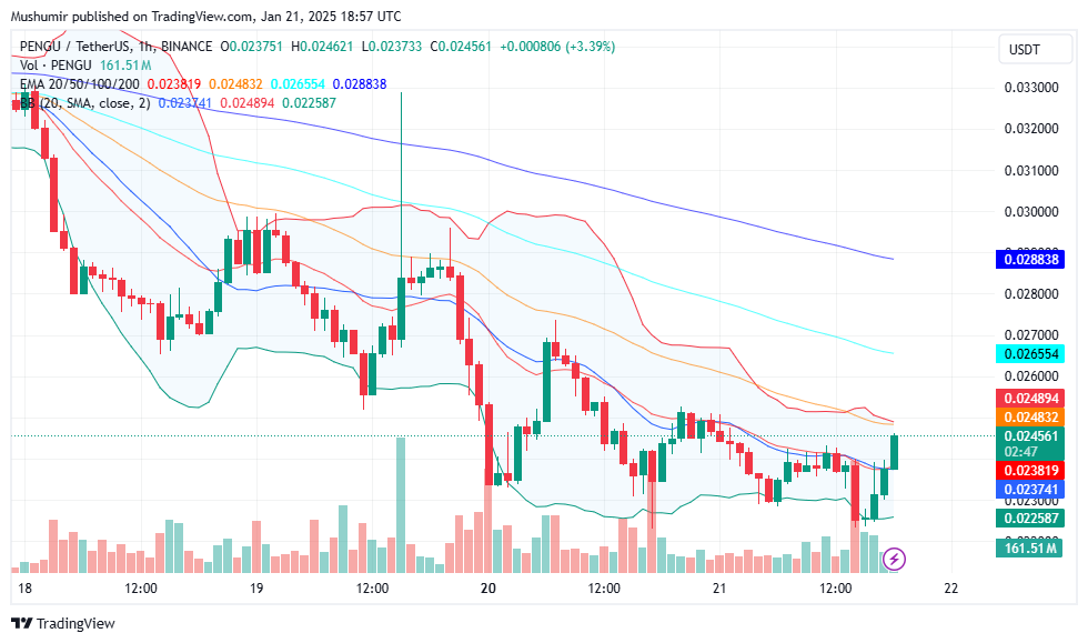 Pudgy Penguins (PENGU) Price Prediction For January 21 2 AD 4nXeucGT5zkpmrUveKbKr jeR1m1IoyDRzeNcgMfQl2L2I TMz4SjmObNnCdZTX0k2OKw9wc8DMAc7FGaOQE866x9hi4x aLcYgB4Q6vPKJIx8UBu RNZdHFyI4GKK5 4D6vAfzXXCA?key=59m6khUrwPY mXoQM3 6szFK