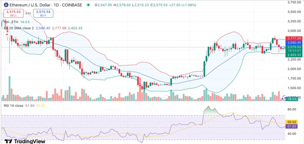 Ethereum eye recovery due to a surge in whale influx - is breakouts beyond 2.6k brewing? -1