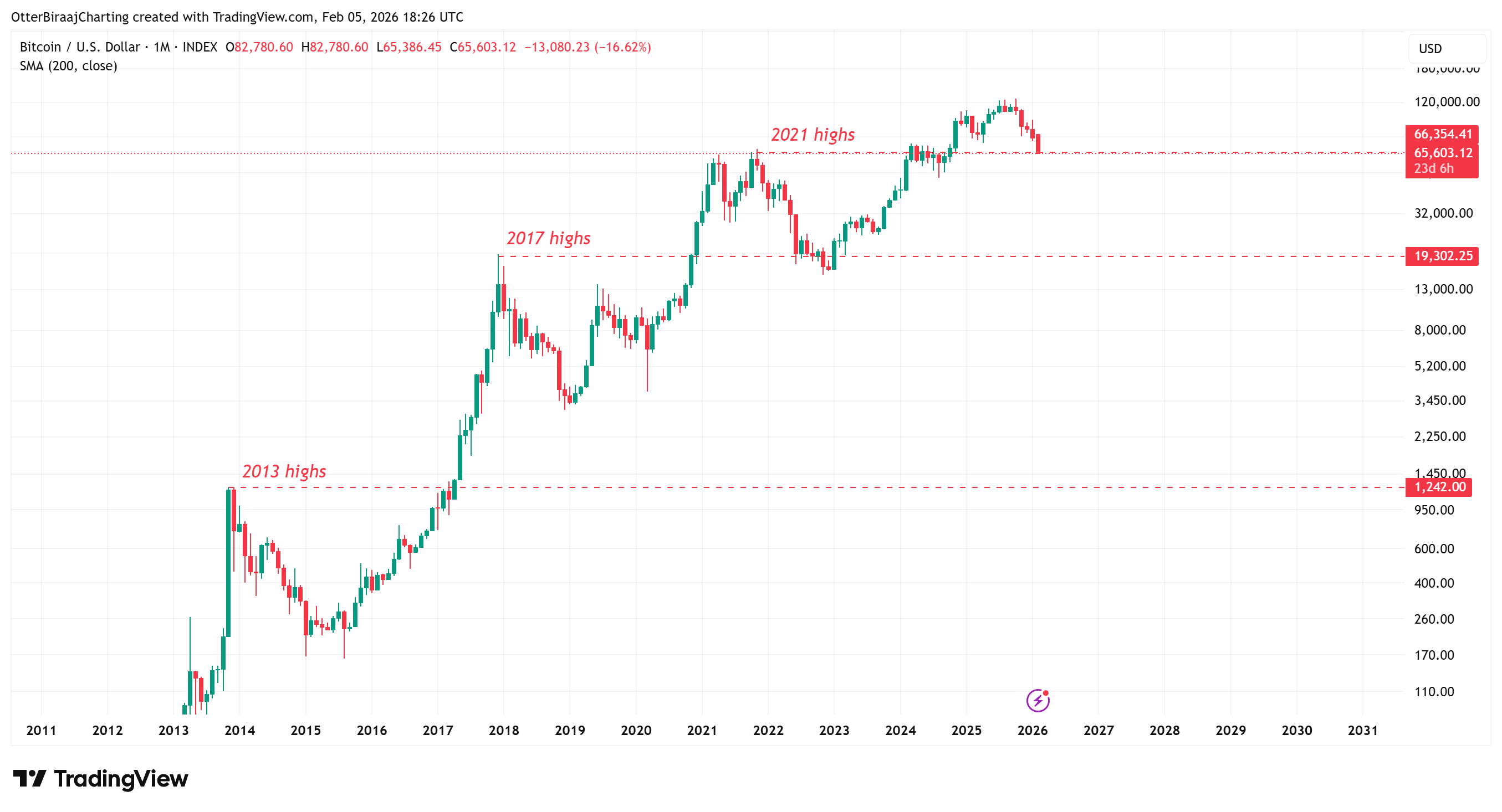 Criptomonedas, Precio de Bitcoin, Mercados, Exchange de Criptomonedas, Análisis de Precio, Análisis de Mercado