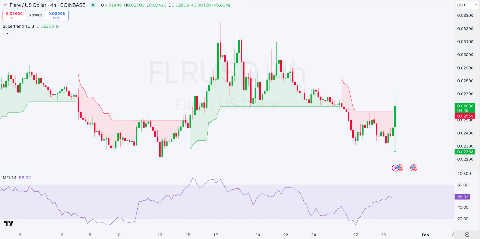 Daily Market Review: BTC, ETH, ONDO, FLR, LTC 6 AD 4nXeUiJGqMtaCvMwvjMxowZqtRiPC0CTvW G0qWmBe 8H7RoKyoh04J9zuktrJvgdG8FUzO QysBmYbsHObO7J6S 5wbG0pUUSCCWbXRAVMOXdZvfmvSBGNI28t5Cy3V5JyM5ifeKRg?key= wOJPImDVGD19869JGDL5DaH
