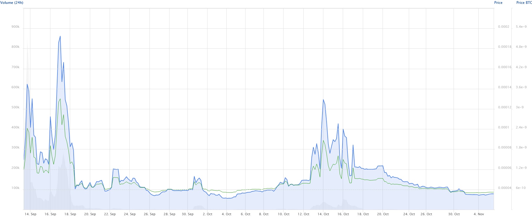 WLFI token price. Source: Coinpaprika.com