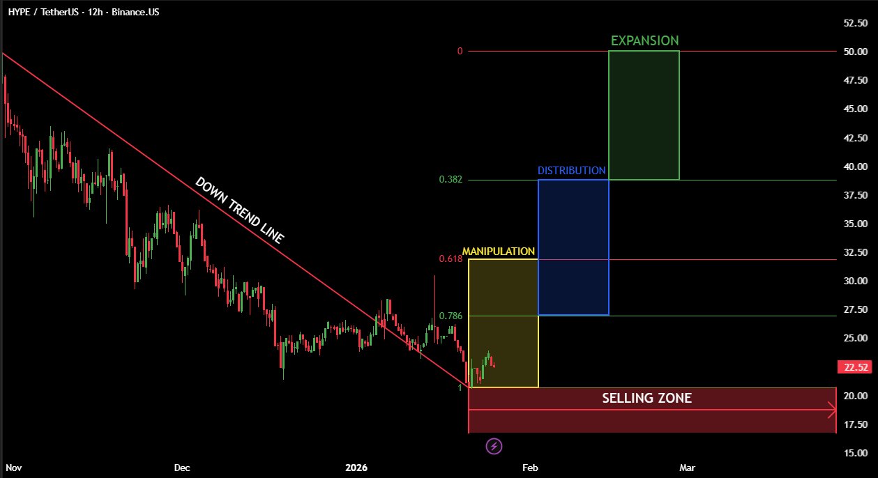 Криптовалюты, Золото, silver, Рынки, Анализ цен, Анализ рынков, Обзор Альткоинов
