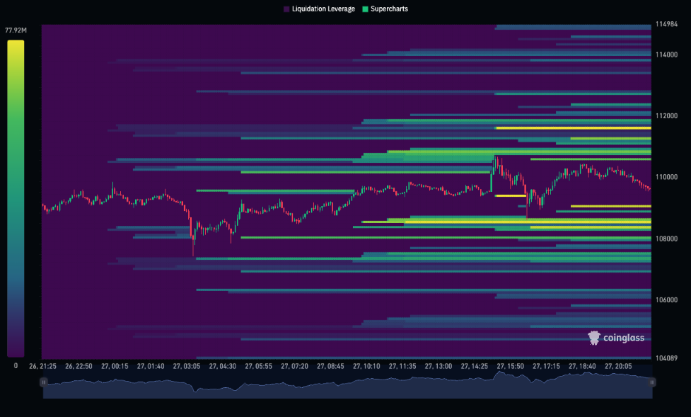 Binance BTC/USDT liquidation heat map
