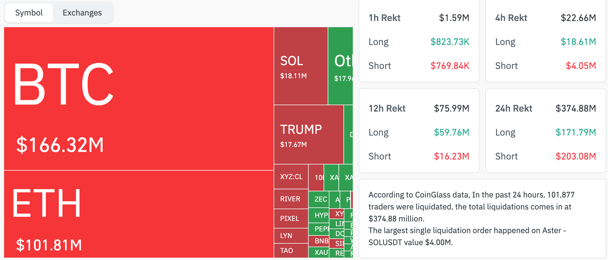 Цена Биткоина, Рынки, Анализ цен