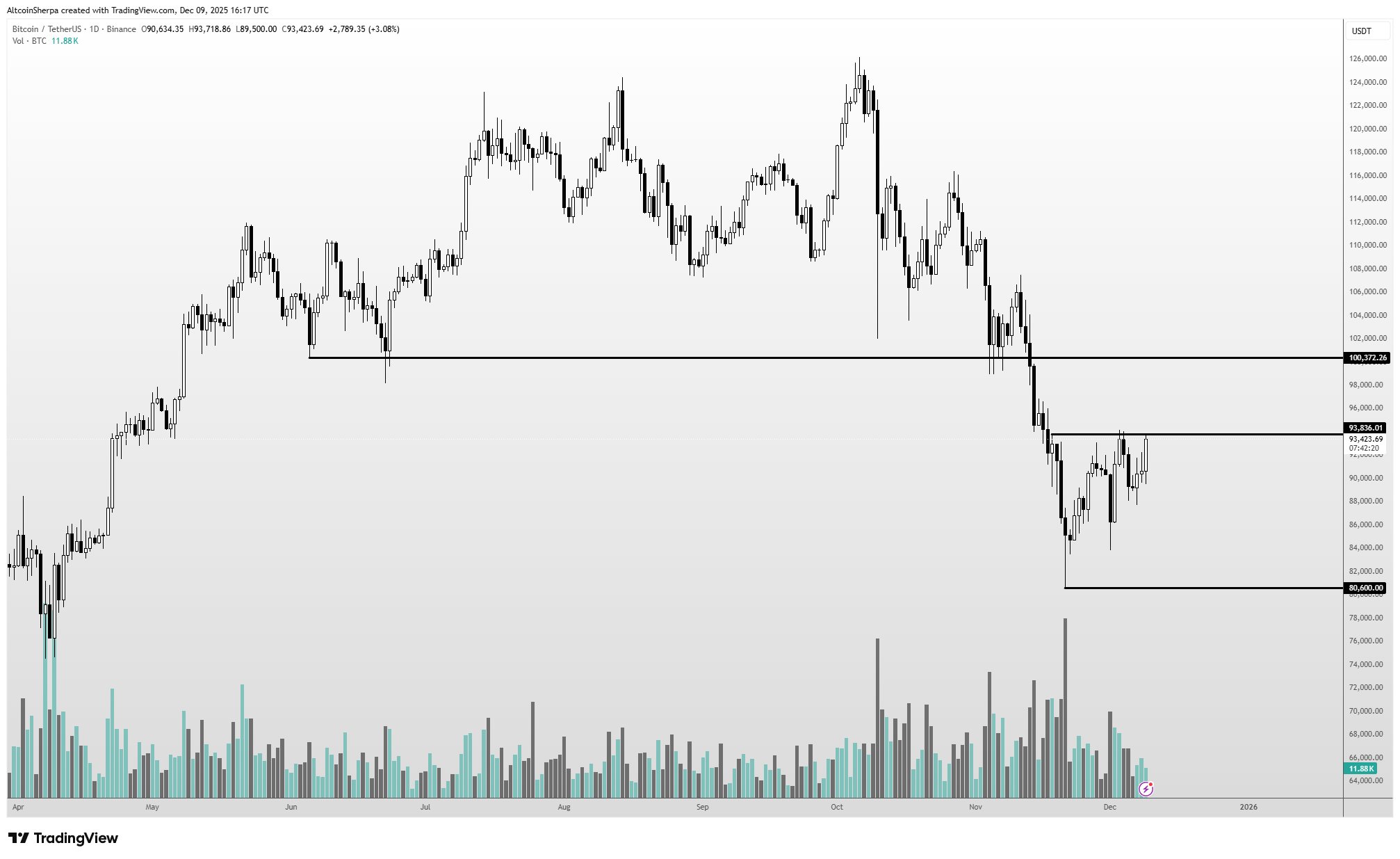 Анализ цен, Анализ рынков