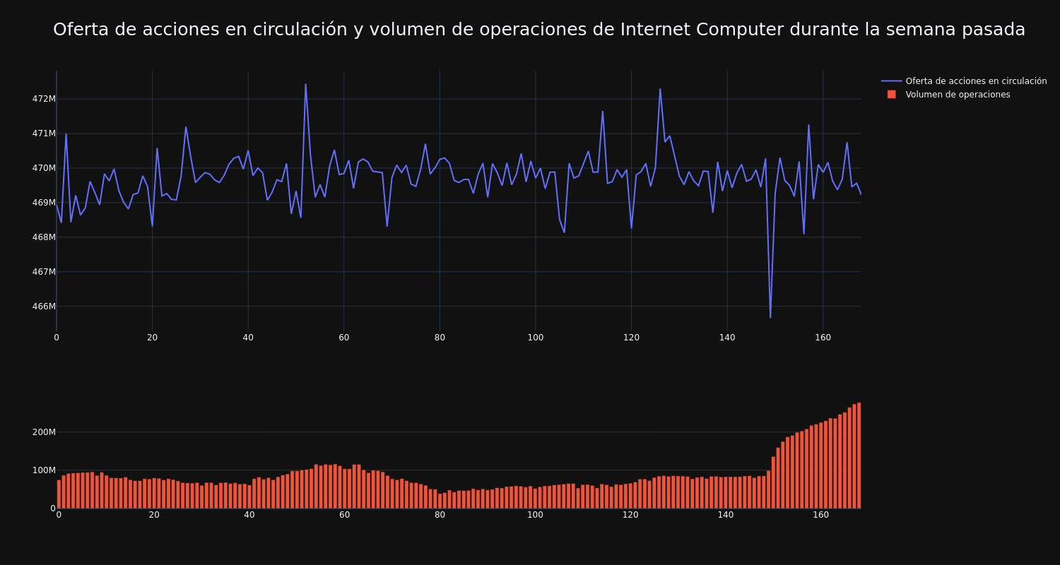 supply_and_vol