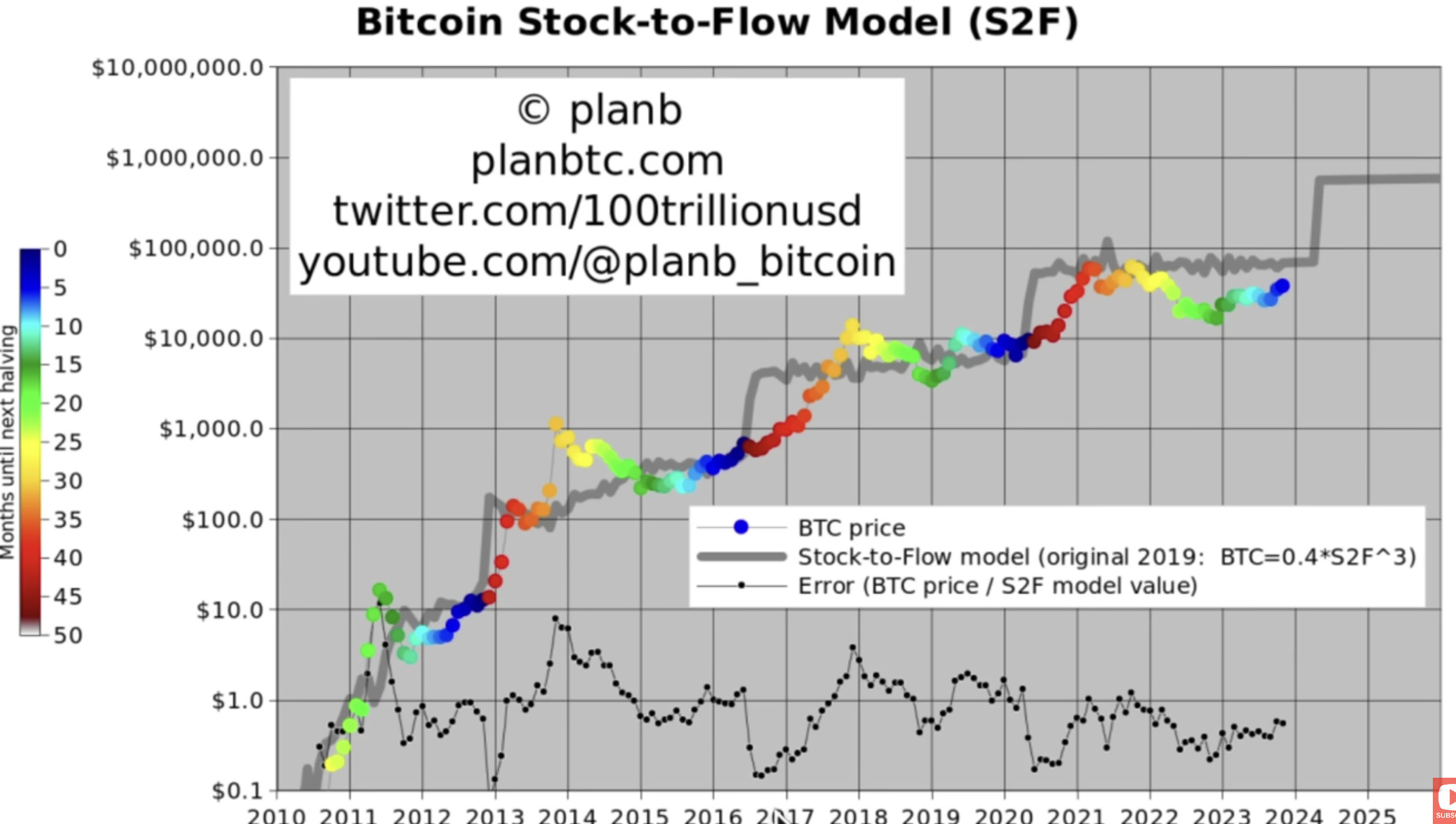 Халвинг биткоин кэш 2024. Халвинг BTC 2024. Халвинг биткоина в 2024 году. Даты халвинга BTC. Халвинги биткоина на графике.