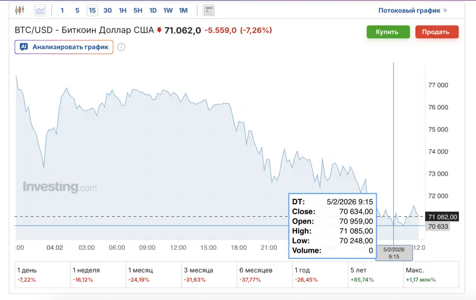 Снимок экрана 2026-02-05 в 11.54.59.png Снимок экрана 2026-02-05 в 11.54.59.png