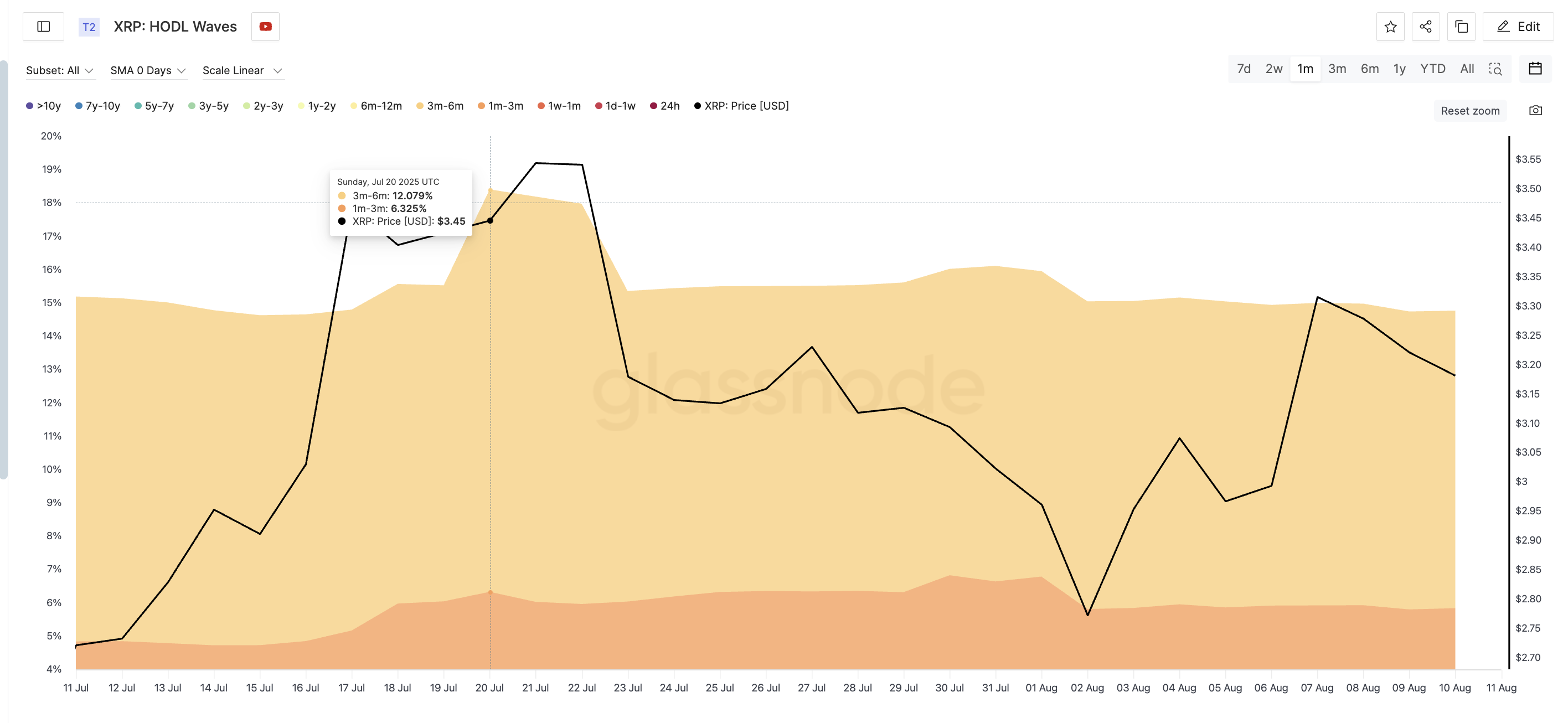 Бычий паттерн Ripple сталкивается с жадными продавцами Бычий паттерн Ripple сталкивается с жадными продавцами