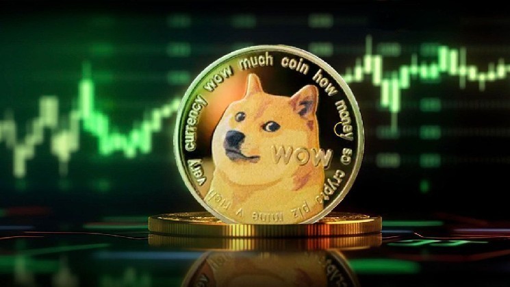 Dogecoin Explodes as Bitcoin Surges, Snapping Its Recent Losing Stretch