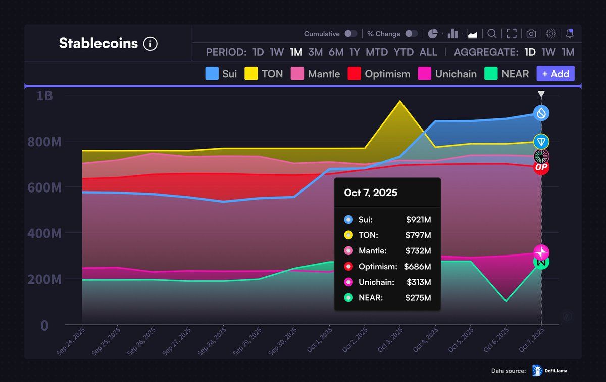 sui stablecoin