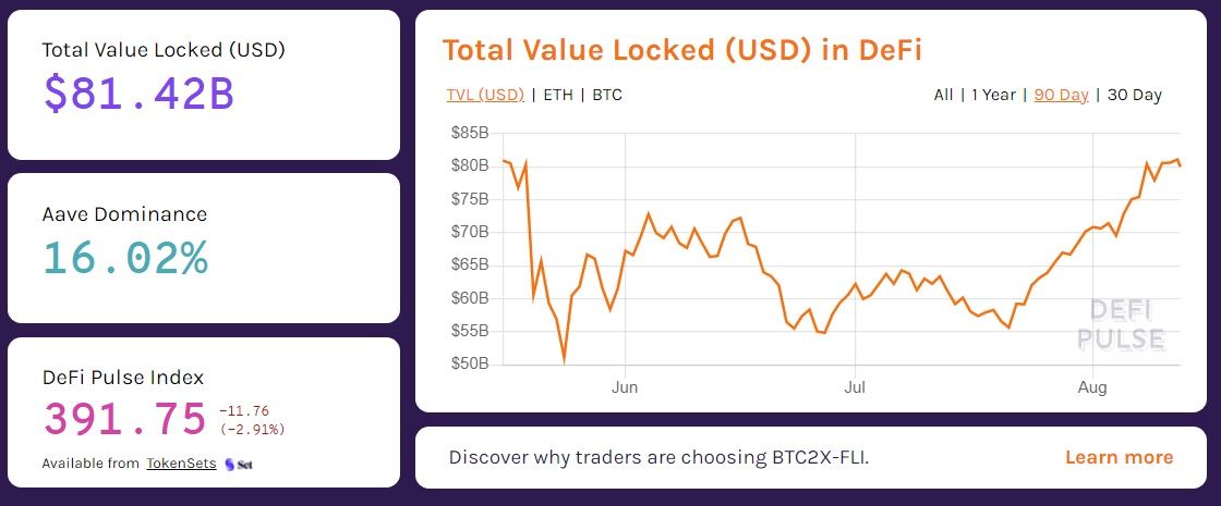 total-value-locked-in-defi-increases-above-80b