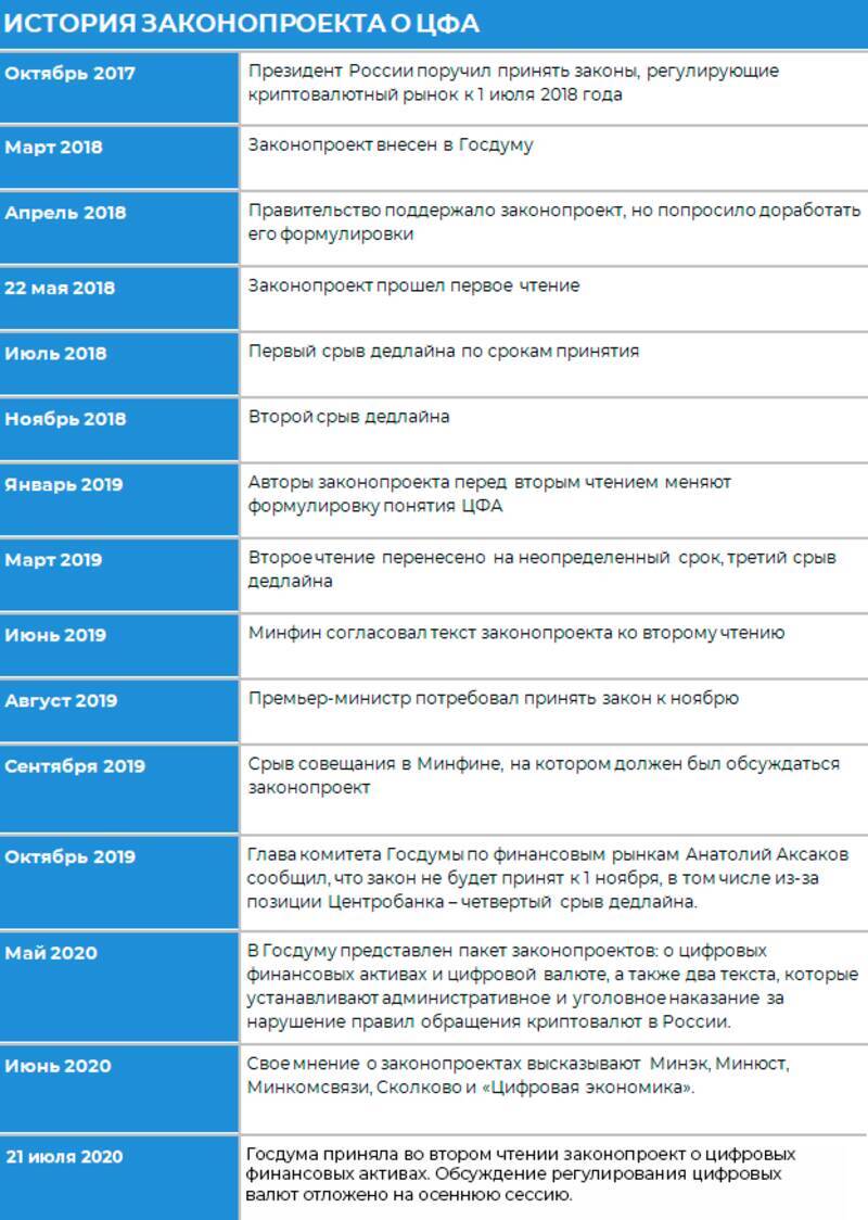 Проект федерального закона о цифровой валюте