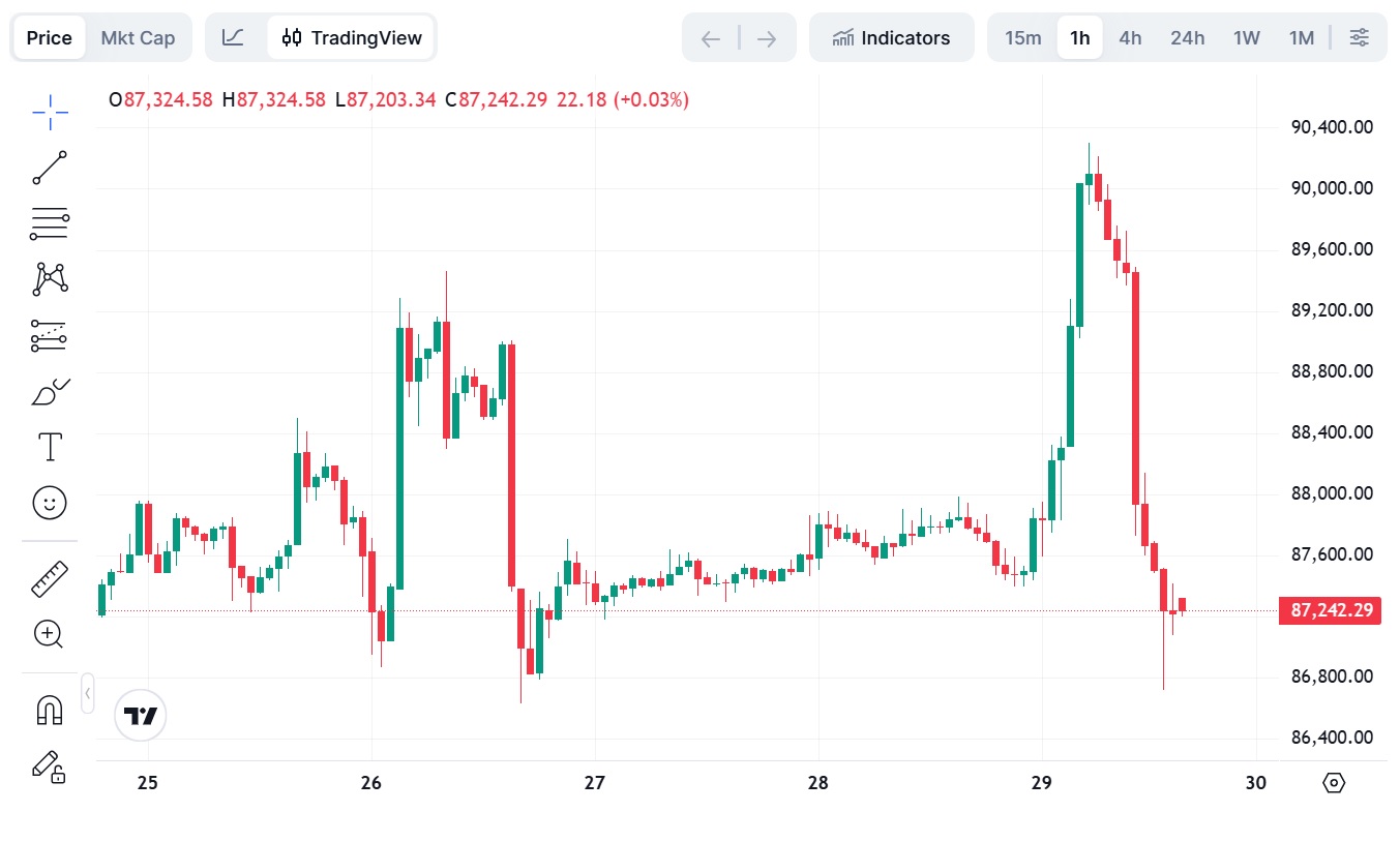 Цена Биткоина, Анализ цен