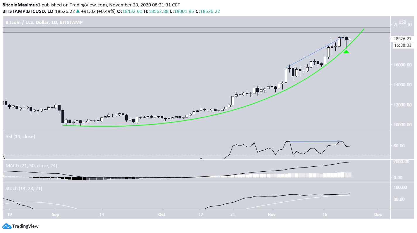 Взять курс. RSI дивергенция индикатор трейдингвью. Биткоин 100000. RSI TRADINGVIEW. TRADINGVIEW BTC RSI индекса.