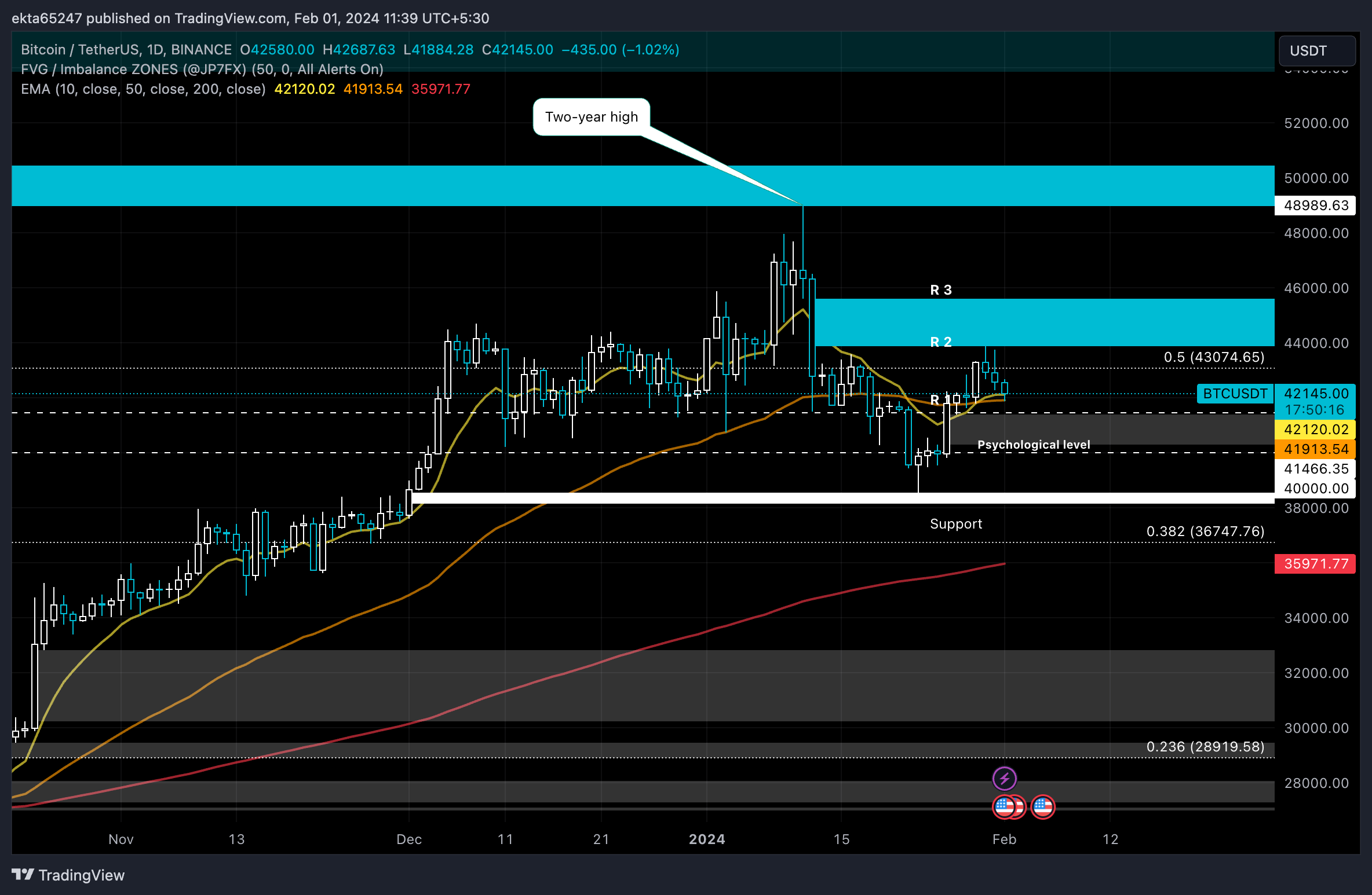 BTC