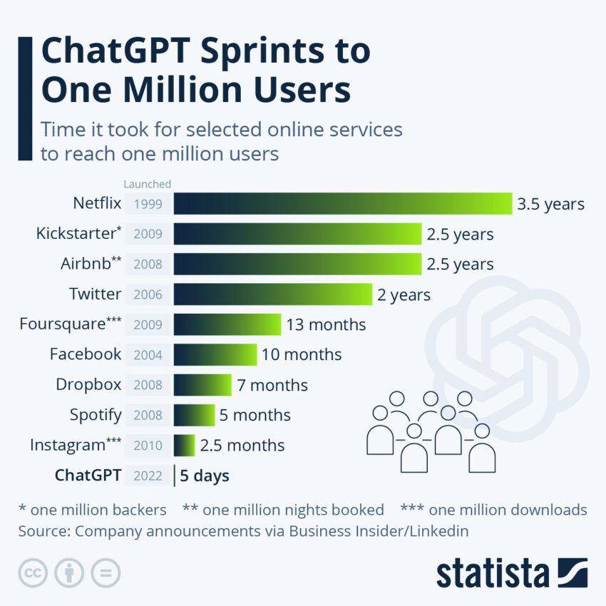 Meet Claude 2, Touted As The 'Ethical' Rival To ChatGPT – Forbes