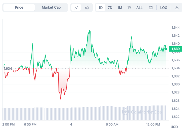 اتریوم در آدرس‌های منحصربه‌فرد پس از اشاره‌های SEC به تایید Ether ETF افزایش می‌یابد