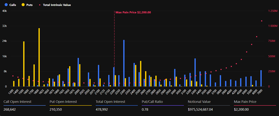 Ethereum Expiring Options