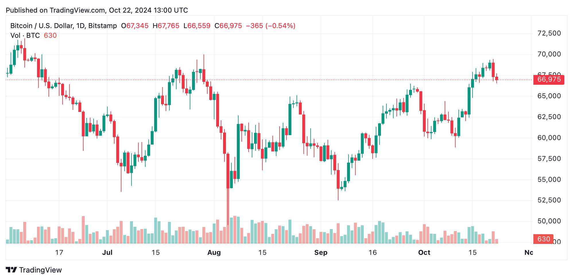 btcusd_2024-10-22_09-00-51