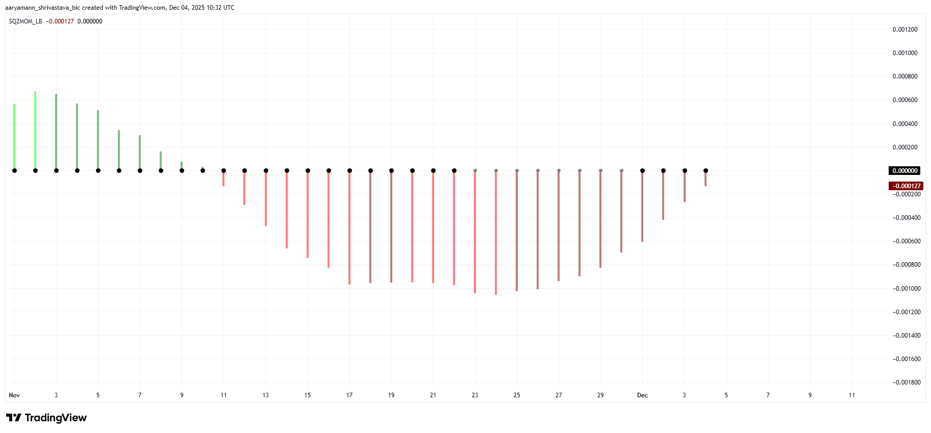 PUMP Squeeze Momentum Indicator