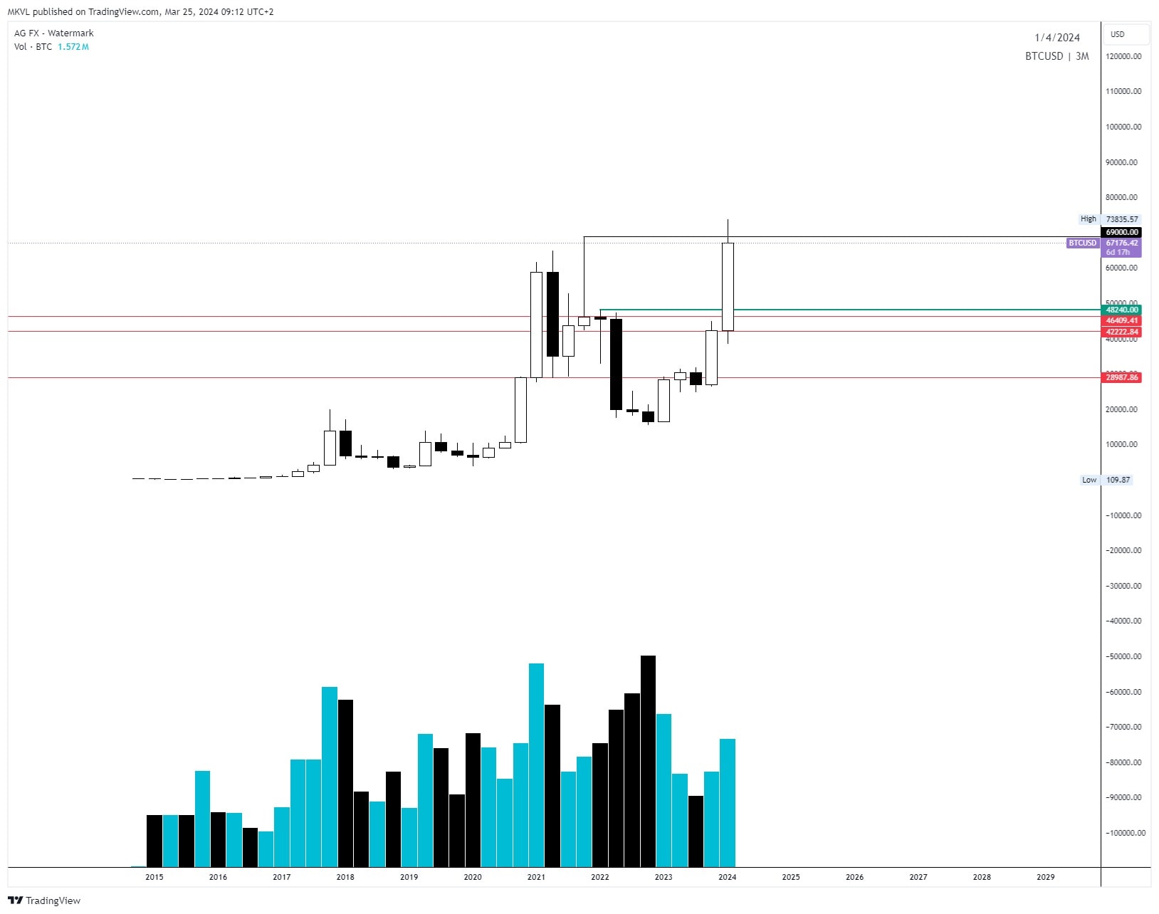 Эксперты Cryptology спрогнозировали курс биткоина и Ethereum Эксперты Cryptology спрогнозировали курс биткоина и Ethereum