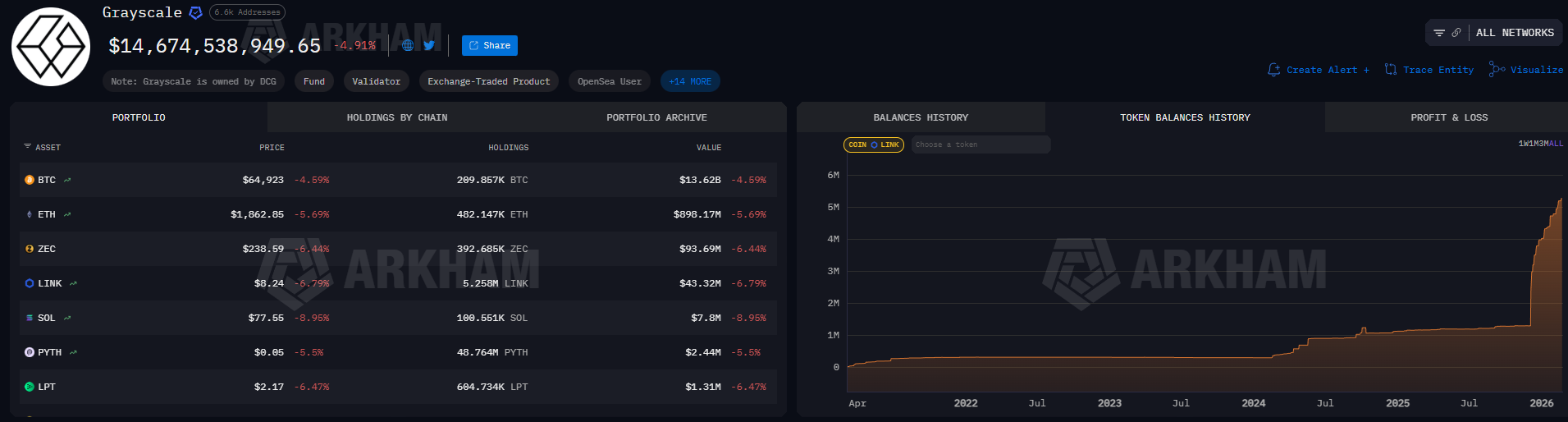 Grayscale's <span class=