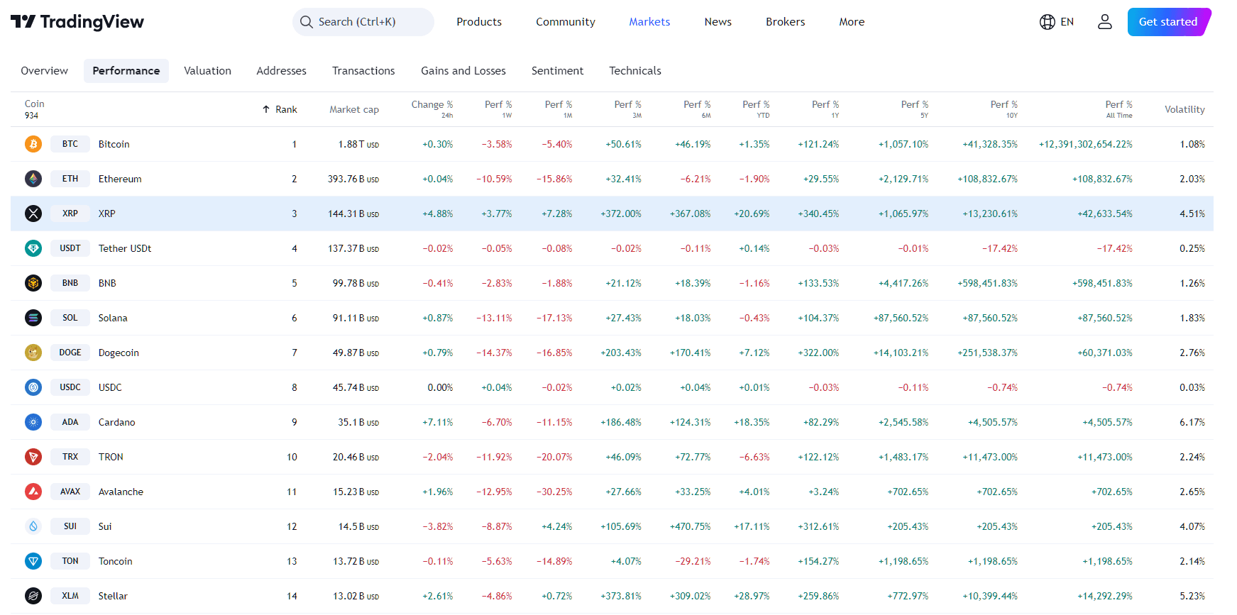 By TradingView - Performance Overview