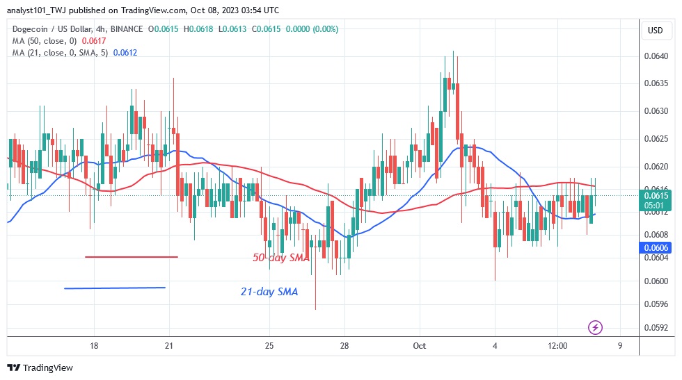 Tren Sideways Dogecoin Berlanjut Harga Tetap Stabil Di Atas $0.060