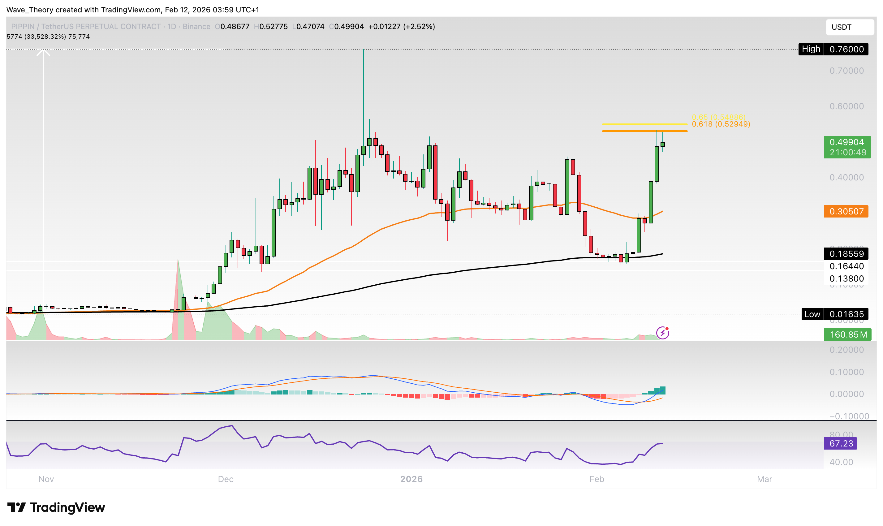 pippin (<span class=