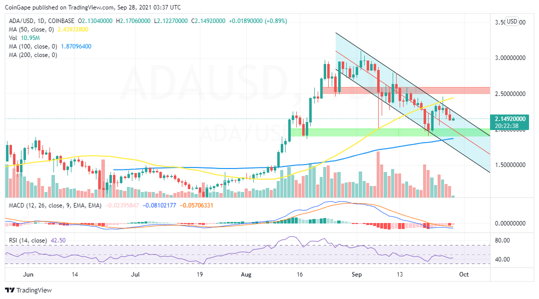 Ada прогноз. Как добавить rsi в tradingview. adausd. как добавить rsi в tradingview на телефоне.