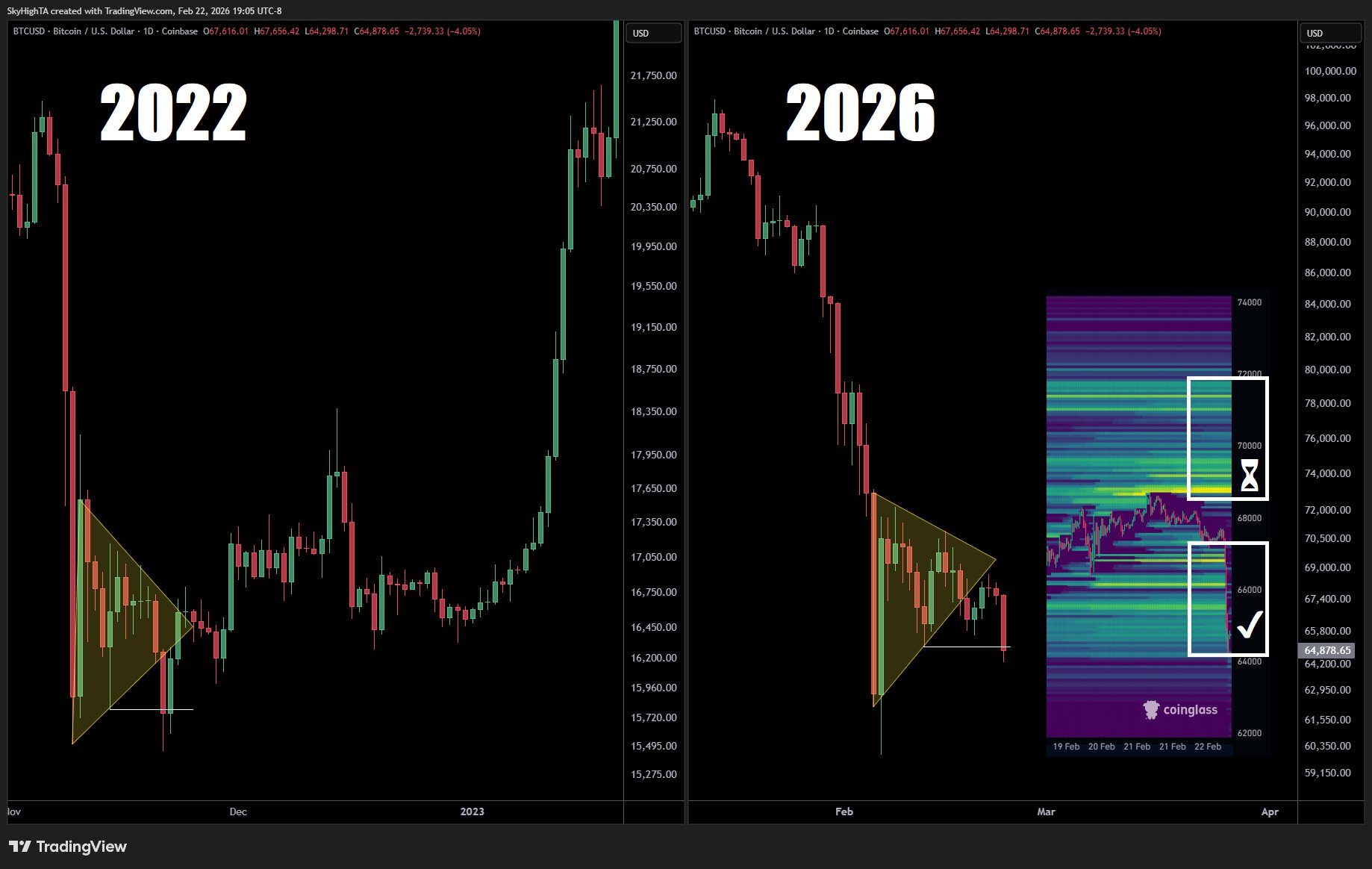 Bitcoin Prediction