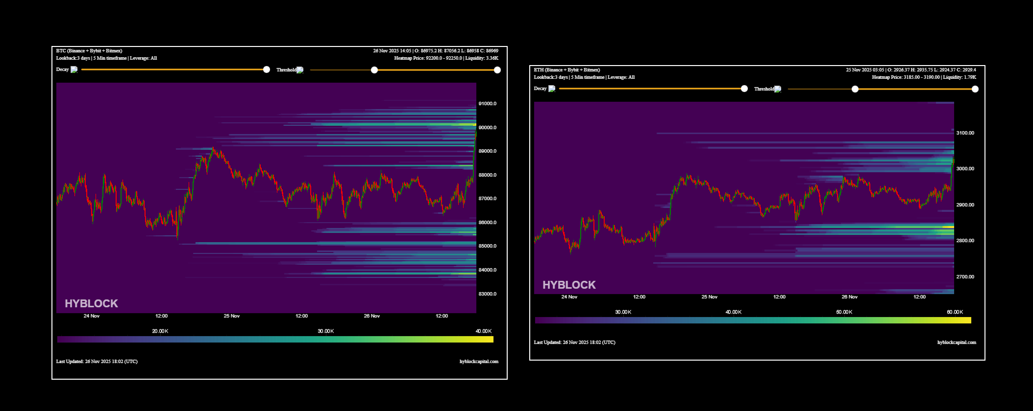 Криптовалюты, Цена Биткоина, Анализ цен