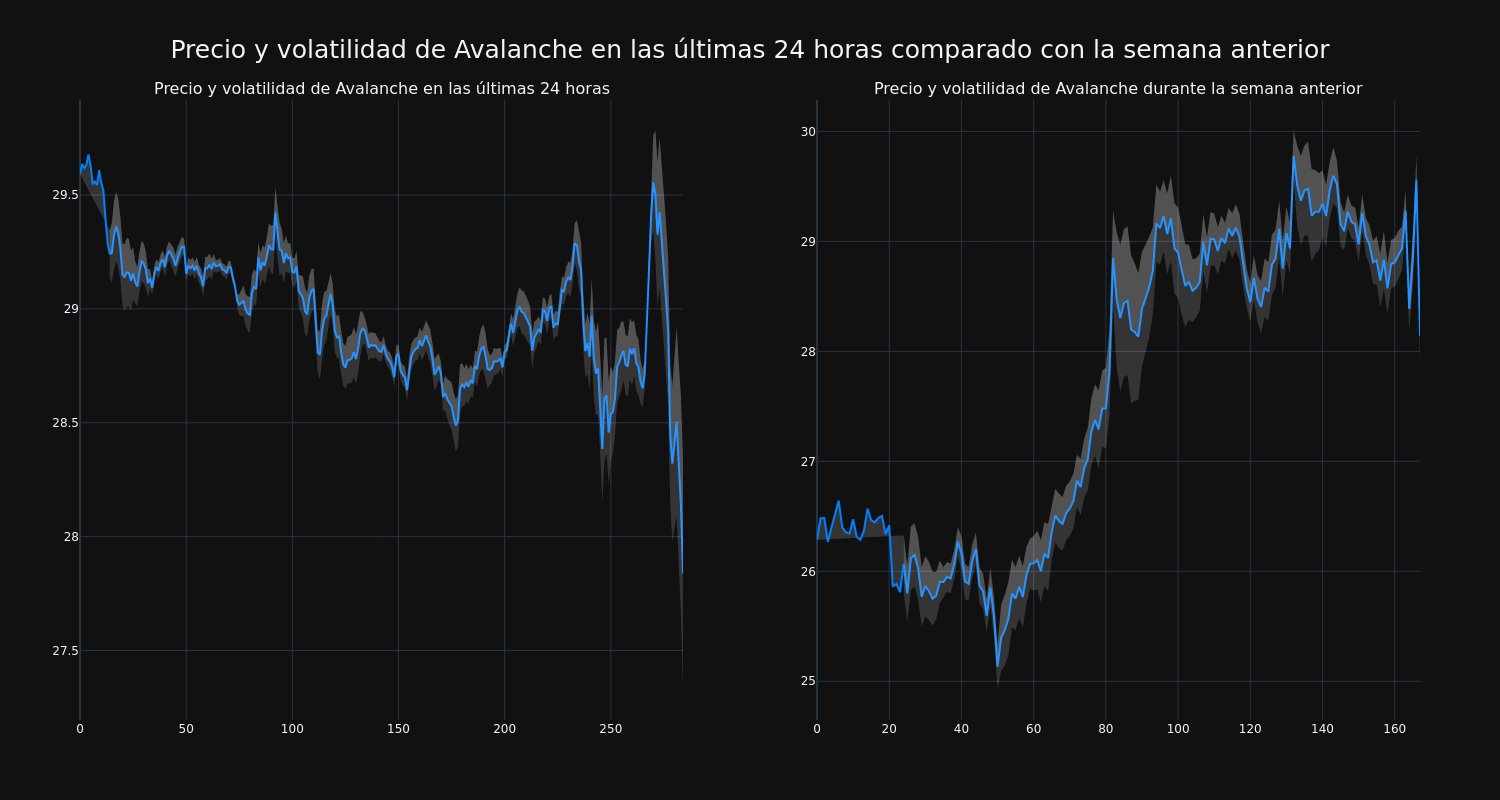 price_chart