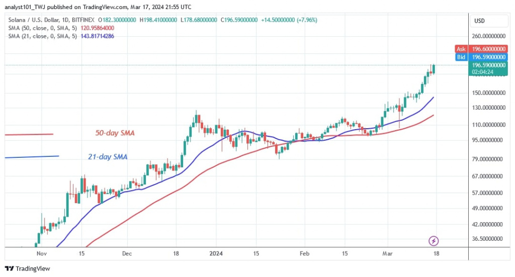 SOLUSD_(الرسم البياني اليومي) – 17 مارس.jpg
