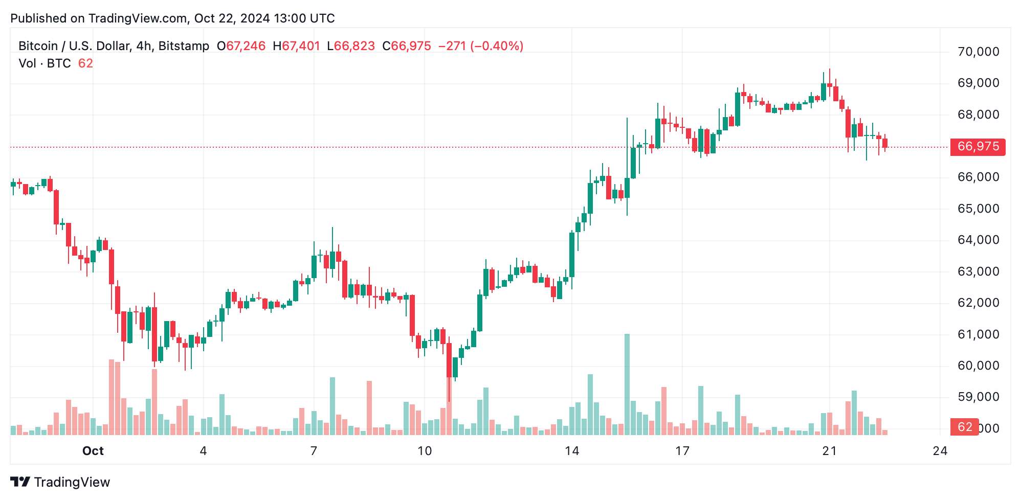 btcusd_2024-10-22_09-00-59