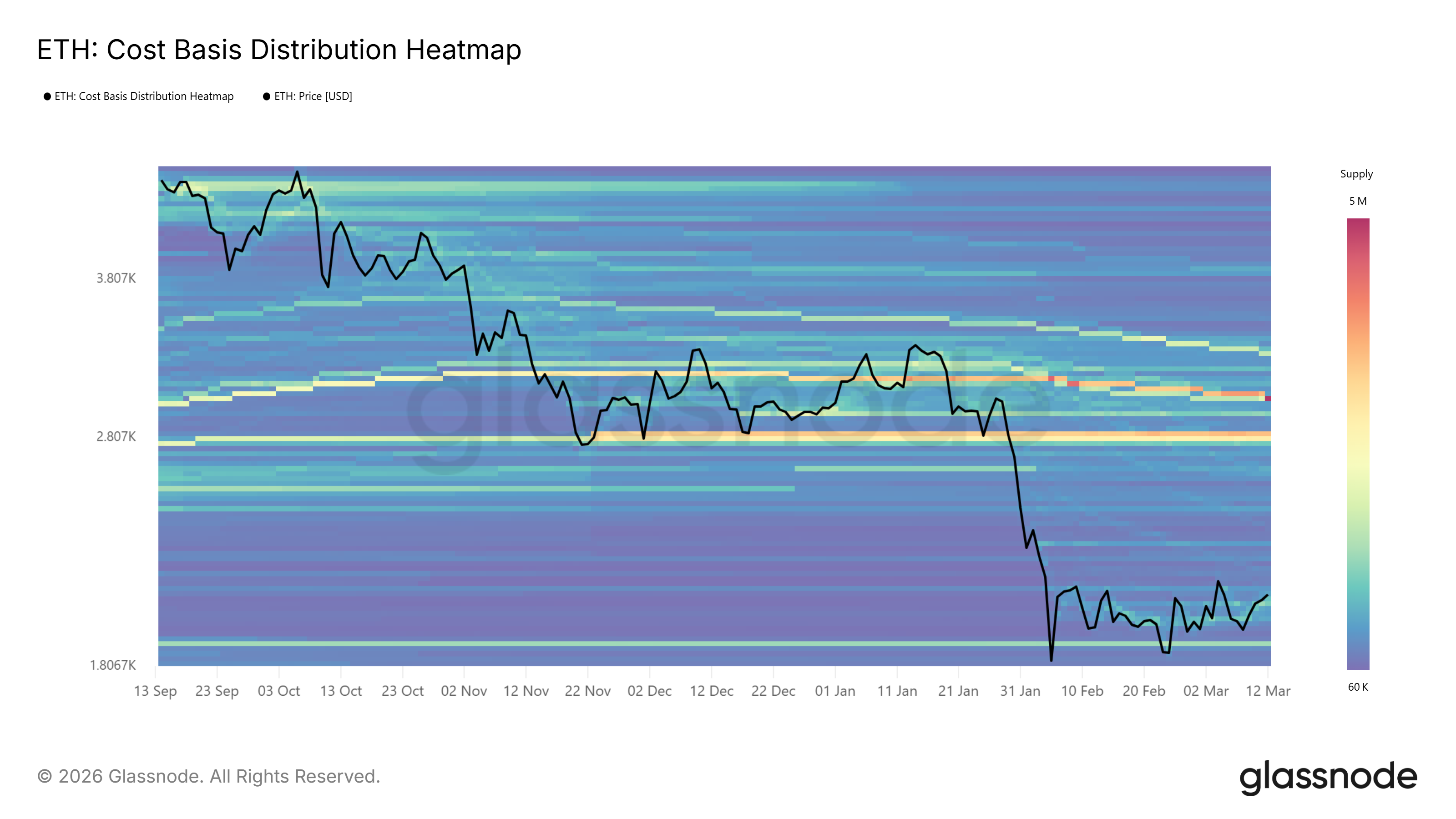 Criptomonedas, Ethereum, Mercados, Exchange de criptomonedas, Derivados, Derivados financieros, Análisis de precios, Futuros, Análisis de mercado, Seguimiento de altcoins, Precio de Ether