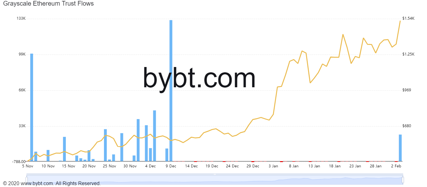 Вечный фьючерс на юань. Ethereum CME.