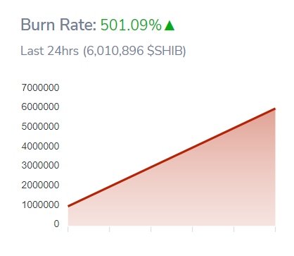 SHIBburnRate_00Rateburn_098ur4grthere4