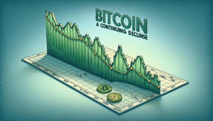 Биткойн все глубже погружается в красный цвет, продолжая снижение к ключевым зонам поддержки