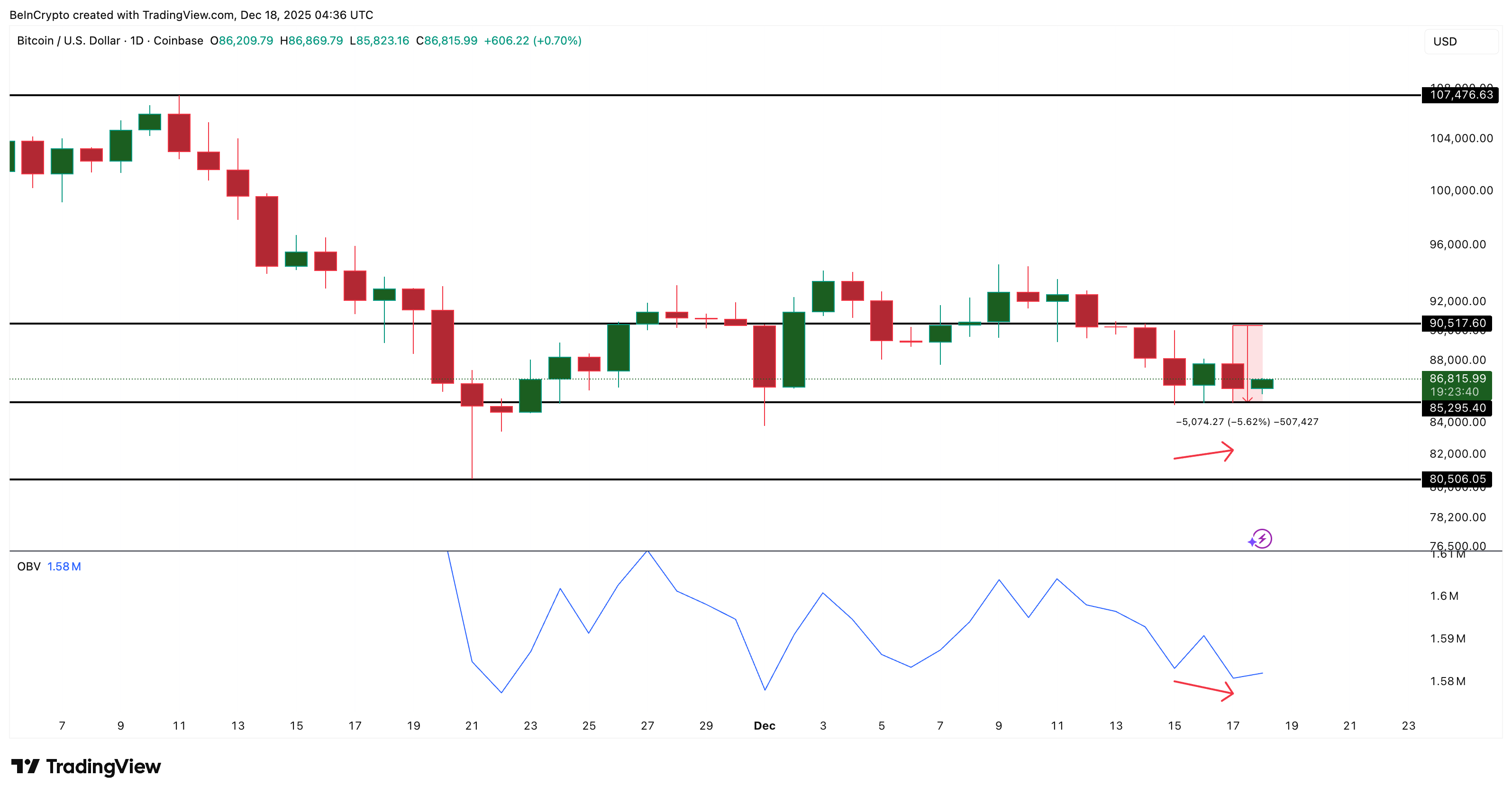 First Trigger For The Volatile Price Swing