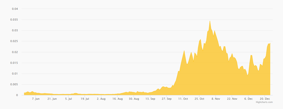 Spell Price Prediction 2021 to 2028 6