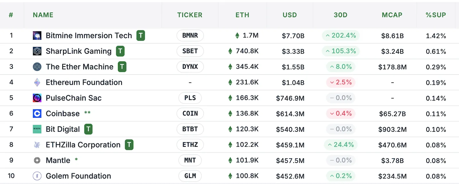 Эксперты обозначили уровни поддержки биткоина для сохранения бычьего тренда Эксперты обозначили уровни поддержки биткоина для сохранения бычьего тренда