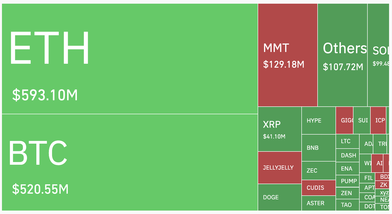 Ноябрьский криптовалютный крах: эксперты спорят, стоит ли сохранять терпение или сокращать потери