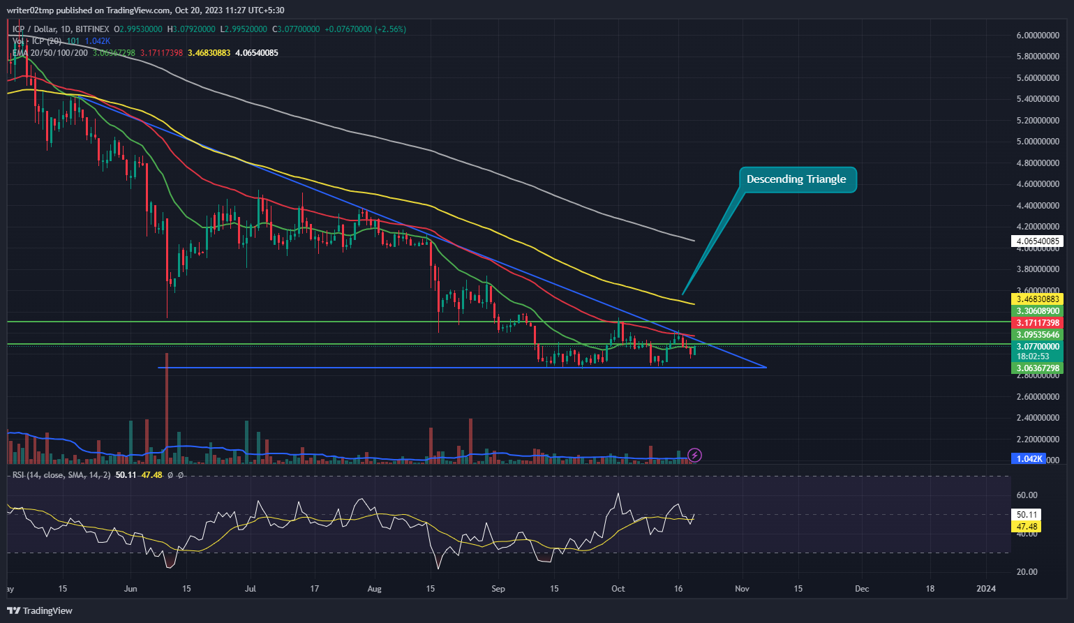 Internet Computer Price Prediction: ICP at Crucial Make-or-Break