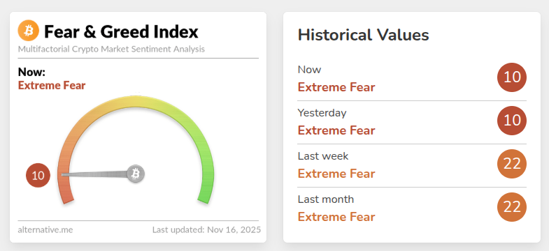 Índice de Miedo y Codicia de Bitcoin y criptomonedas. Fuente: alternative.me
