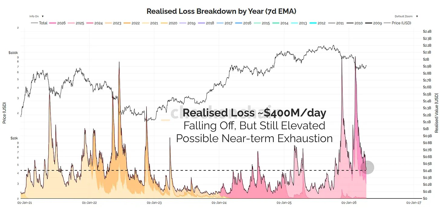 Биткоин: обзор за 12 апреля — продавцы выдыхаются, а киты накапливают объемы Биткоин: обзор за 12 апреля — продавцы выдыхаются, а киты накапливают объемы
