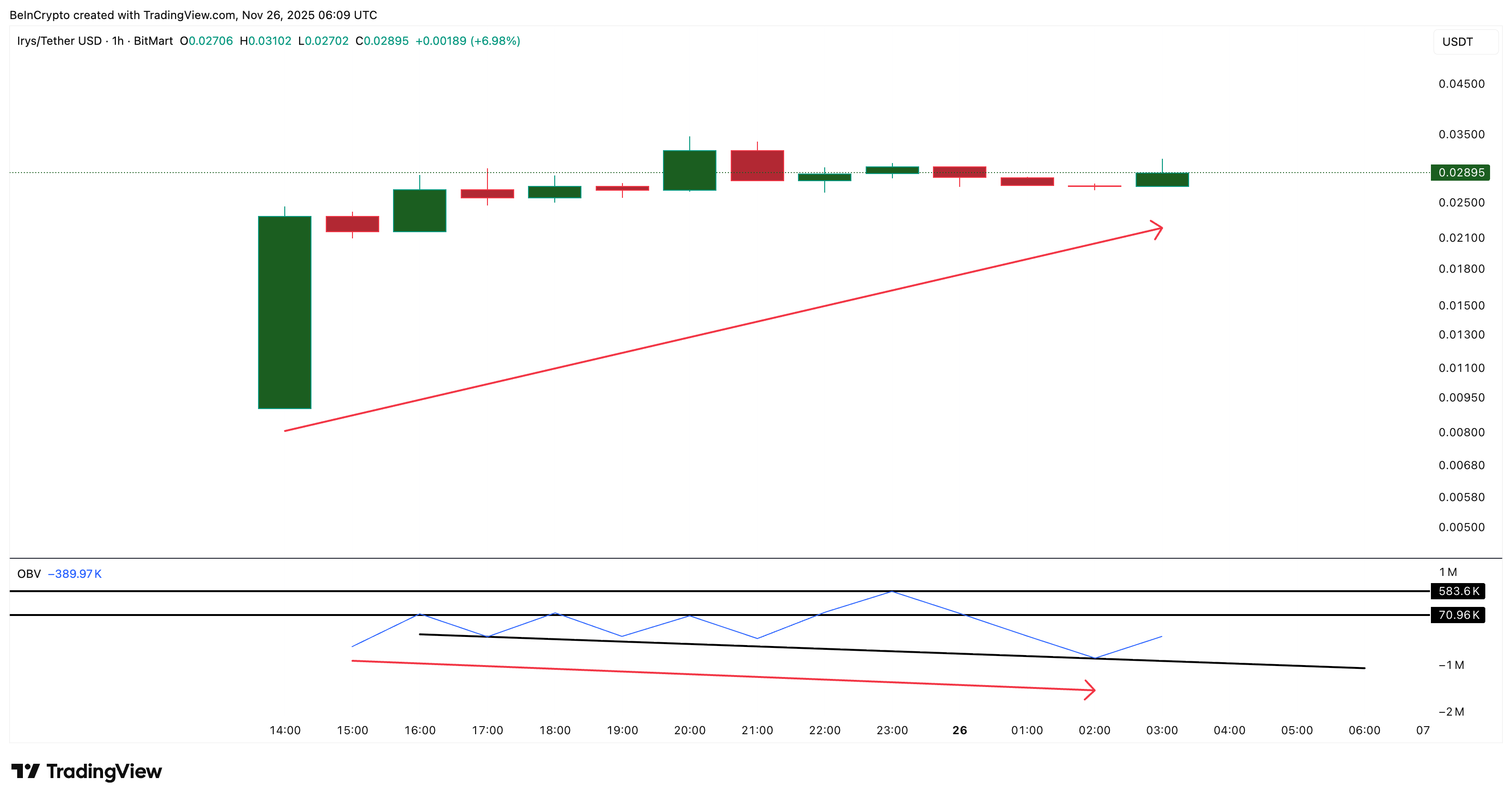 Buyers Gaining Control